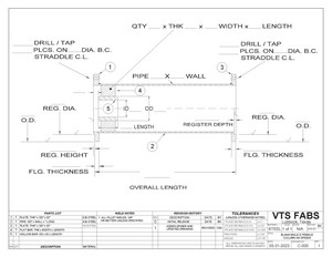 flanged column templates